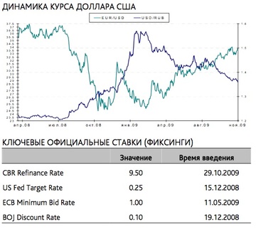 Центробанк, рубль