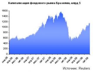 российский рынок, акции, доллар США