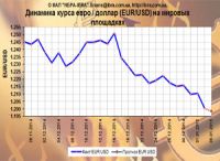 grafic eur 1