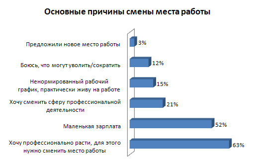 smena-raboty smena-raboty