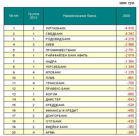 stat_03_280910_2