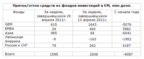 Россия, мировая экономика, капитал Россия, мировая экономика, капитал