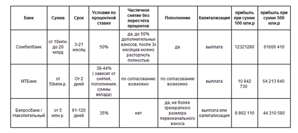 депозиты, рубль, ставка, вклады, лидер депозиты, рубль, ставка, вклады, лидер