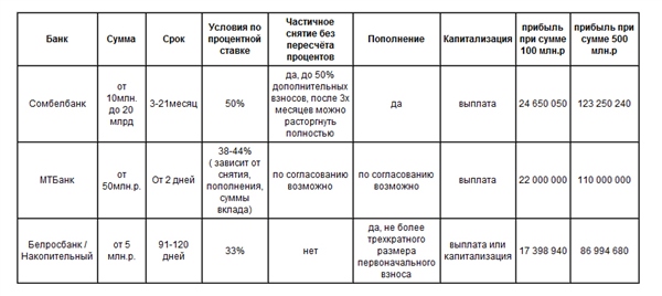 депозиты, рубль, ставка, вклады, лидер депозиты, рубль, ставка, вклады, лидер