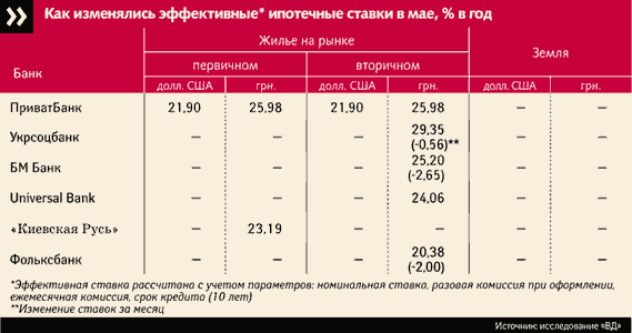 Сам себе инвестор