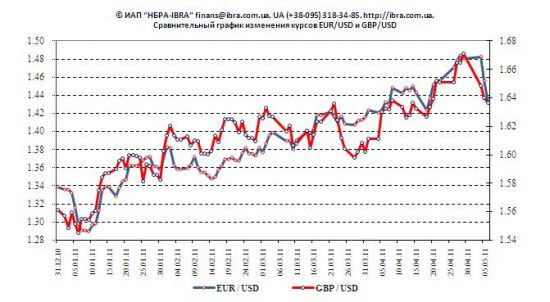 eur_gbp_0511