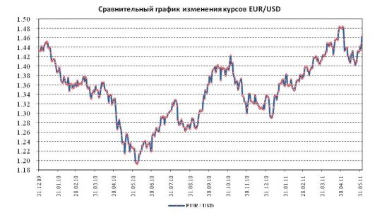 eur_usd_3105