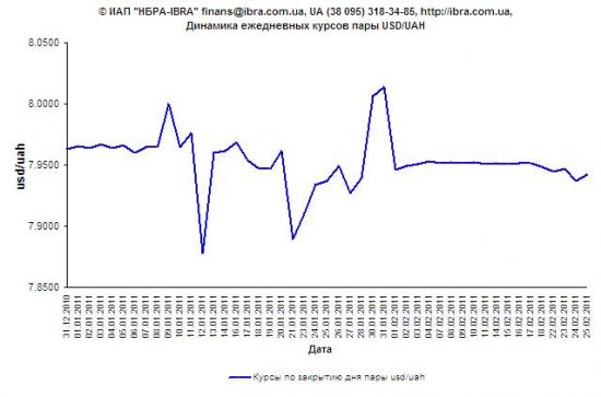 index_uah_02_2011