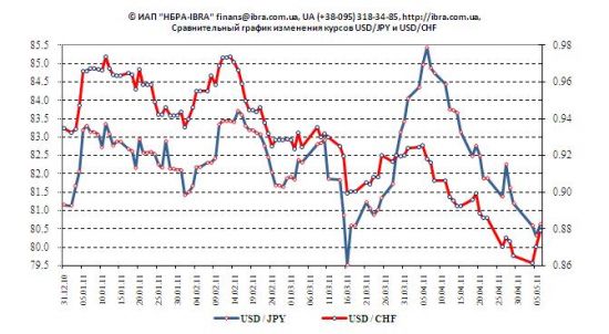 jpy_chf_0511