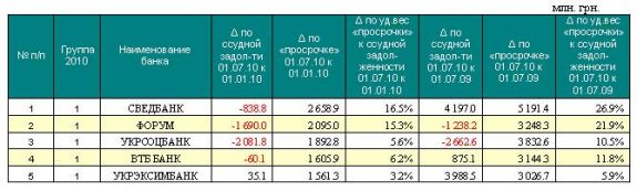 stat_07_061010