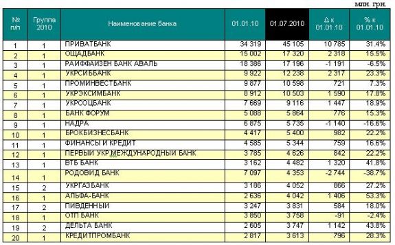 stat_08_071010_1