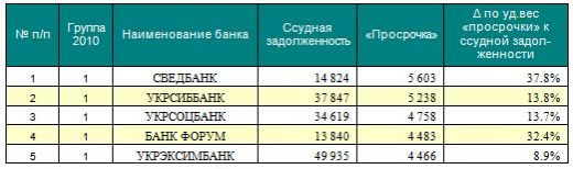 stat_29_291110