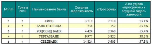 stat_29_291110