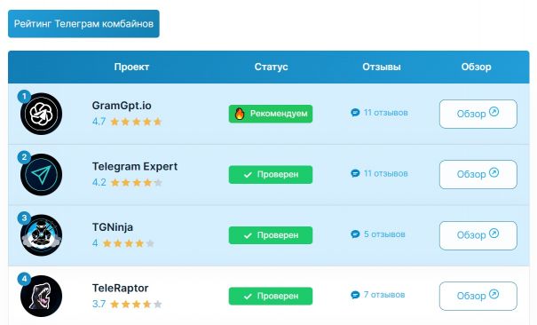 Какой Telegram софт выбрать в 2026 году