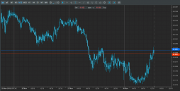 Metatrader 4