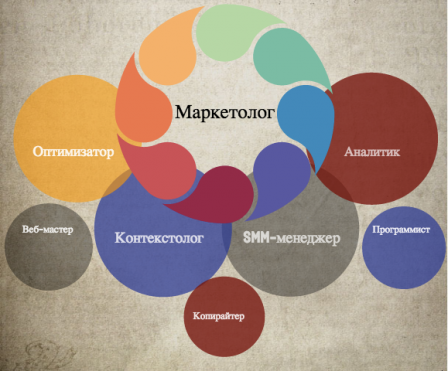комплексный маркетинг
